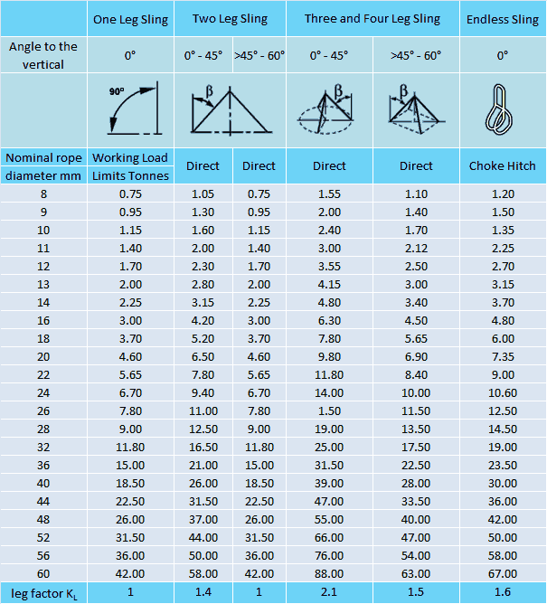 wire-rope-slings-advance-oil-field-supplies