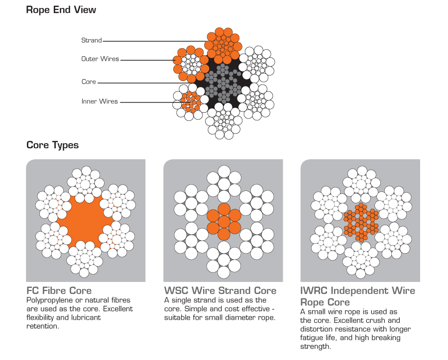 wire ropes2
